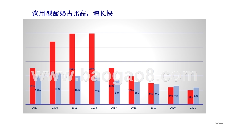 2018-2019酸奶线上研讨分析报告.pptx_第4页