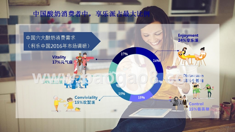 2018-2019酸奶线上研讨分析报告.pptx_第5页