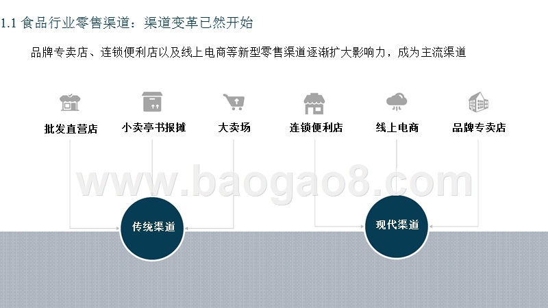 2018-2019食品行业新零售分析报告.pptx_第4页