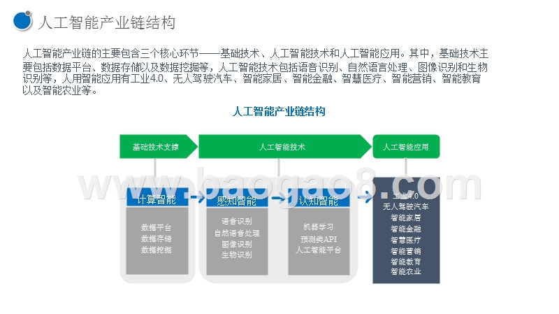2017-2018人工智能行业研究报告.pptx_第4页
