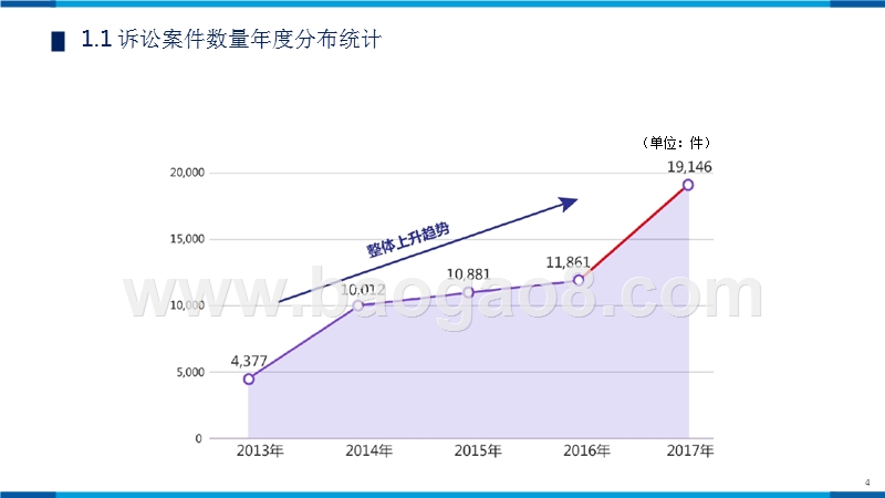 2013-2017年视频领域著作权诉讼案件数据分析报告.pptx_第4页