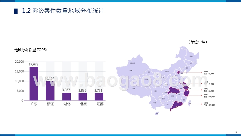 2013-2017年视频领域著作权诉讼案件数据分析报告.pptx_第5页
