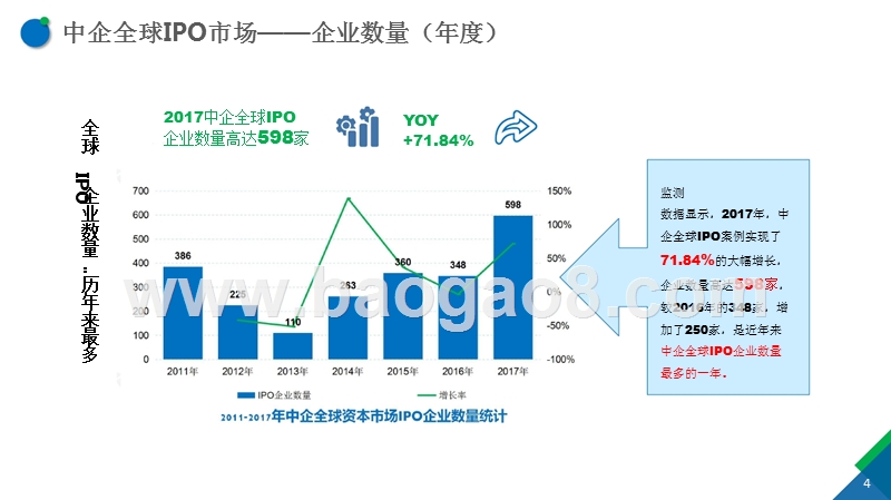 2017-2018中国资本市场研究报告.pptx_第4页