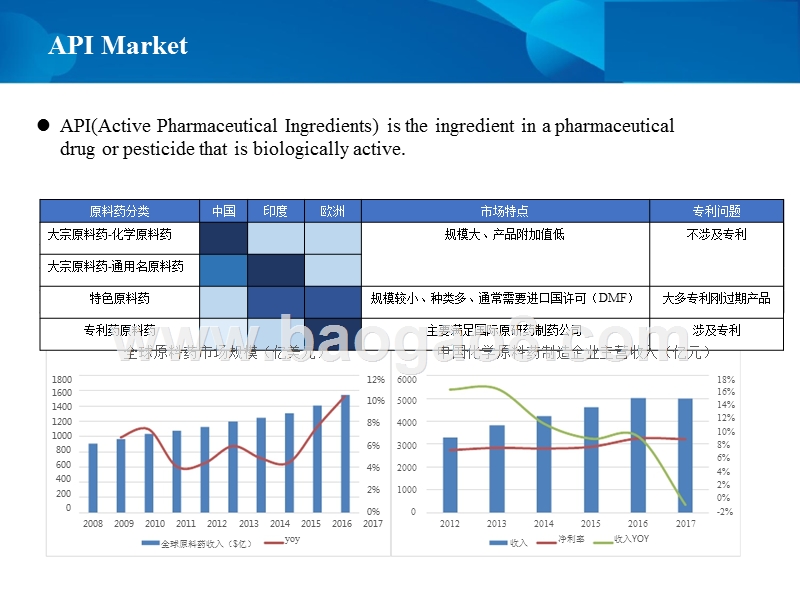 2019年中国医药产业趋势分析报告.pptx_第4页
