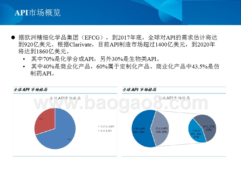 2019年中国医药产业趋势分析报告.pptx_第5页