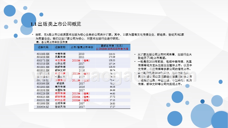 2018-2019出版行业研究报告.pptx_第5页