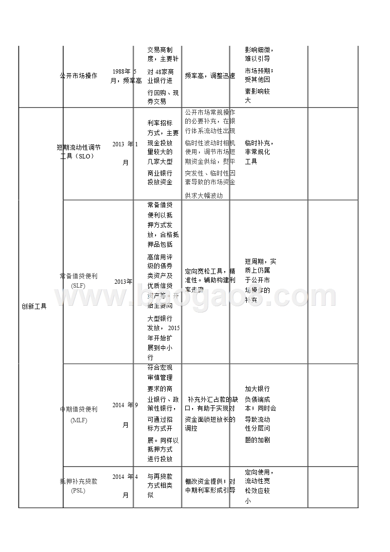 《2018年第三季度中国货币政策执行报告》解读.pptx_第5页