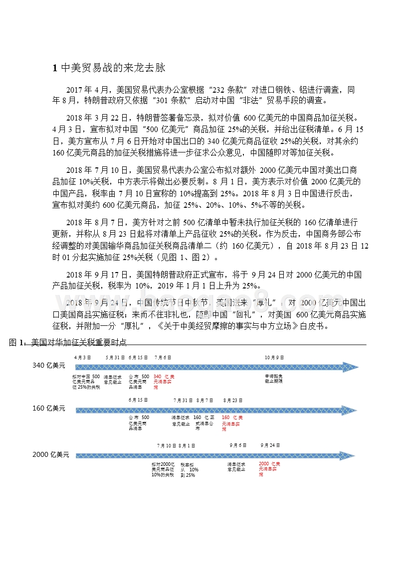 2018-2019中美贸易战对中国经济影响评估报告.pptx_第4页
