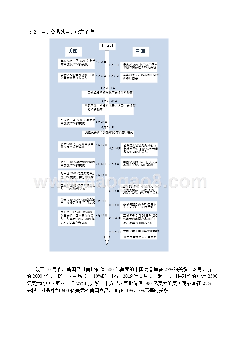 2018-2019中美贸易战对中国经济影响评估报告.pptx_第5页