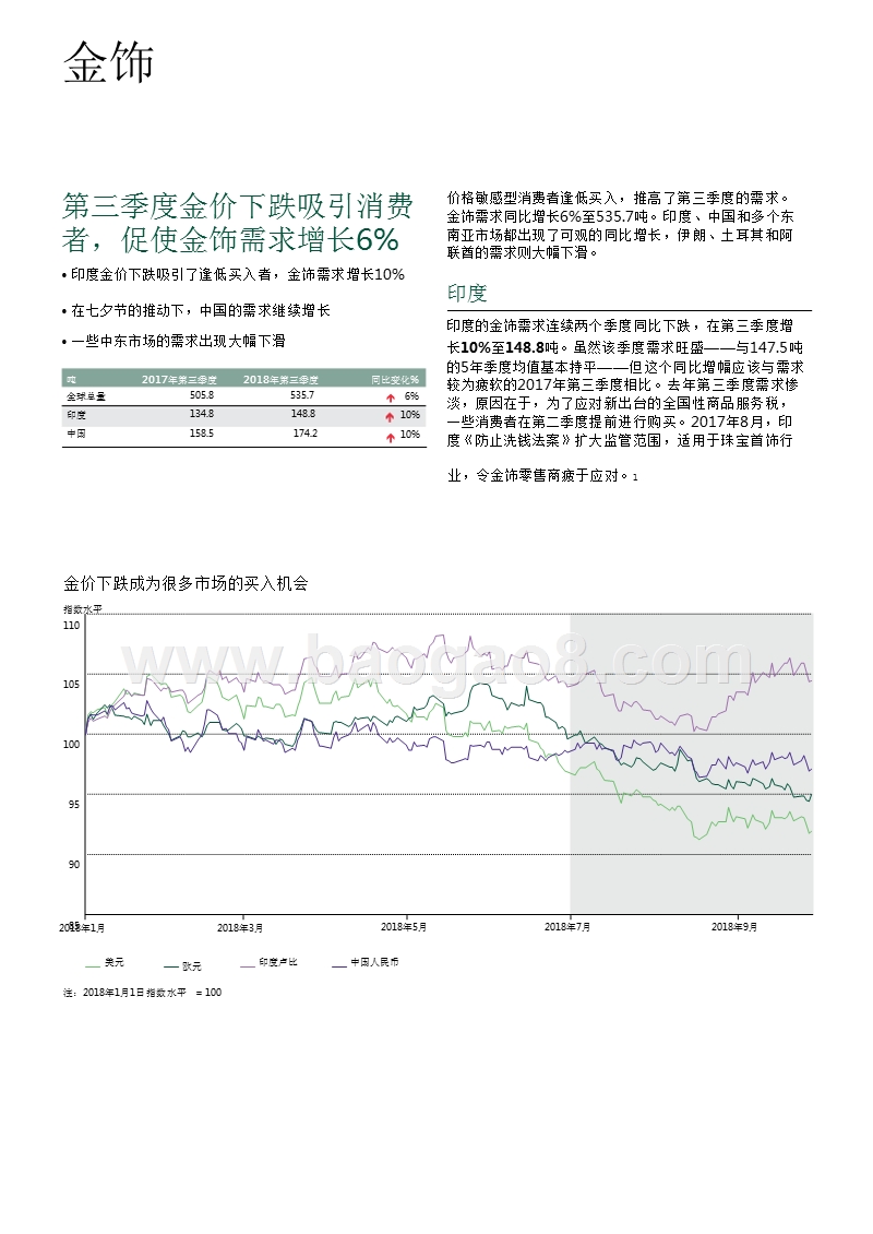 2018年Q3黄金需求趋势分析报告.pptx_第3页