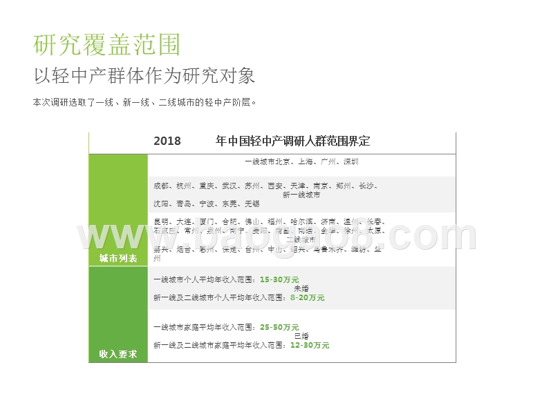 2018-2019中国轻中产人群研究报告.pptx_第4页
