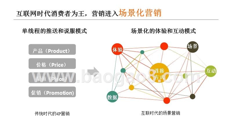 2018-2019中国酒店场景媒体研究报告.pptx_第3页