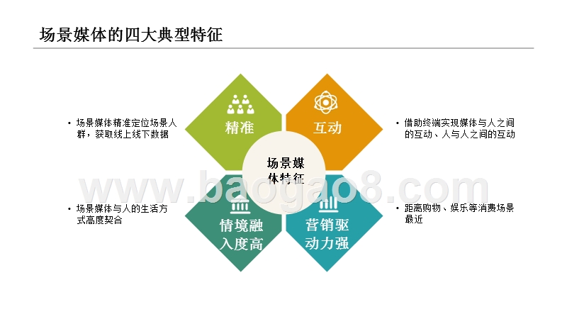 2018-2019中国酒店场景媒体研究报告.pptx_第5页