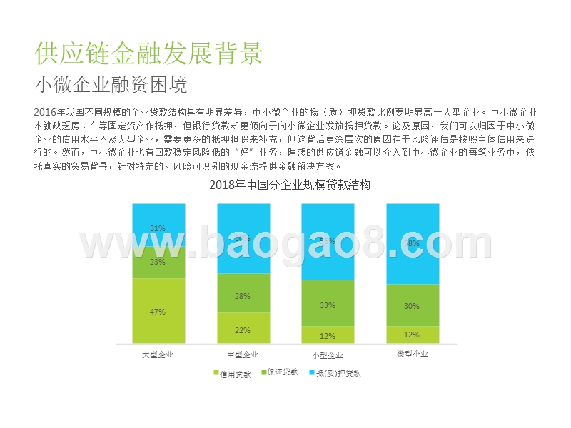 2018-2019中国供应链金融行业研究报告.pptx_第4页