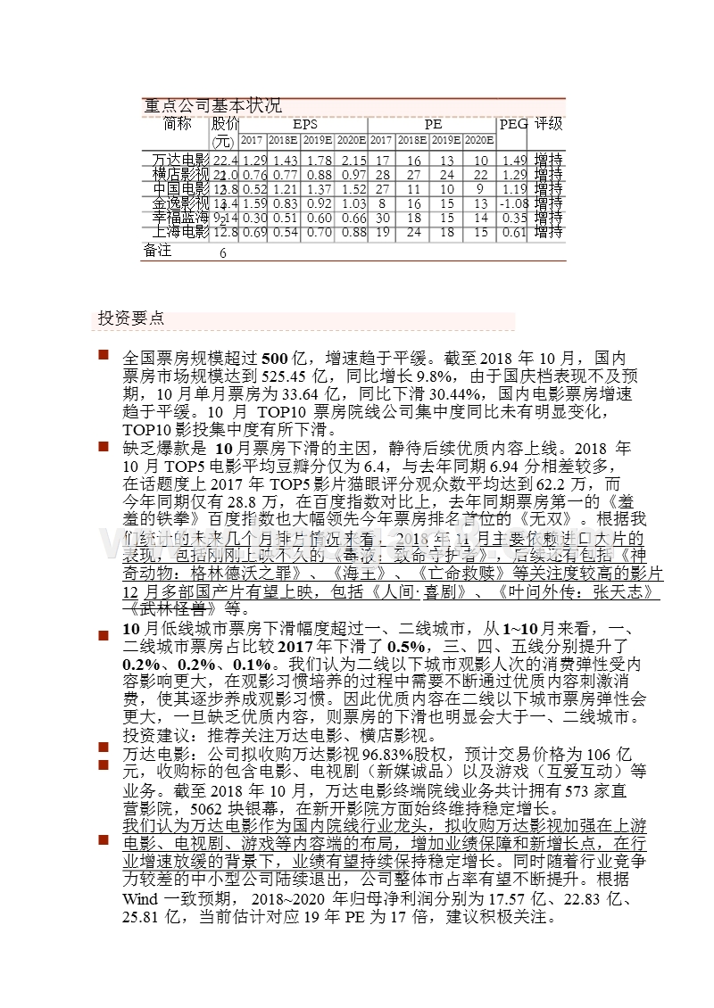 2018-2019电影院线行业分析报告.pptx_第2页