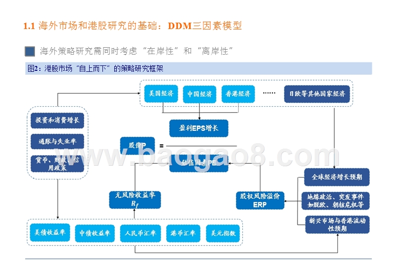 2019年海外投资策略分析报告.pptx_第4页