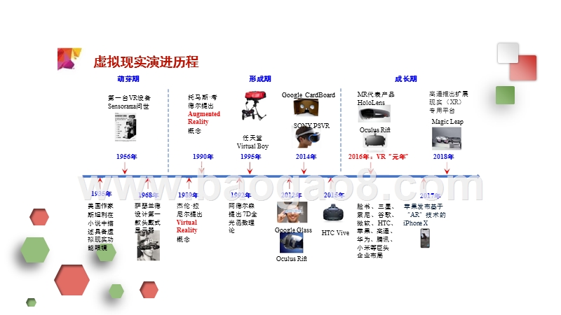 2018-2019虚拟现实产业分析报告.pptx_第4页