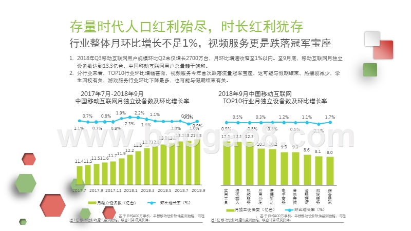 2018年Q3中国互联网流量监测报告.pptx_第4页