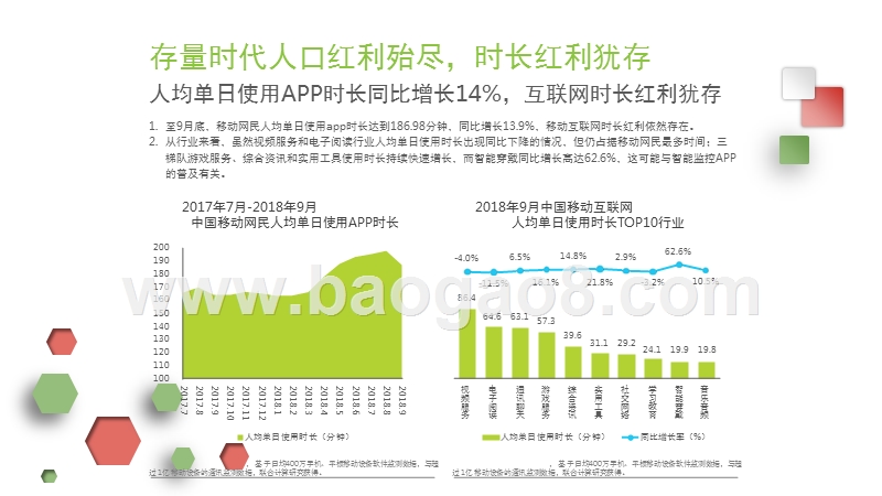2018年Q3中国互联网流量监测报告.pptx_第5页