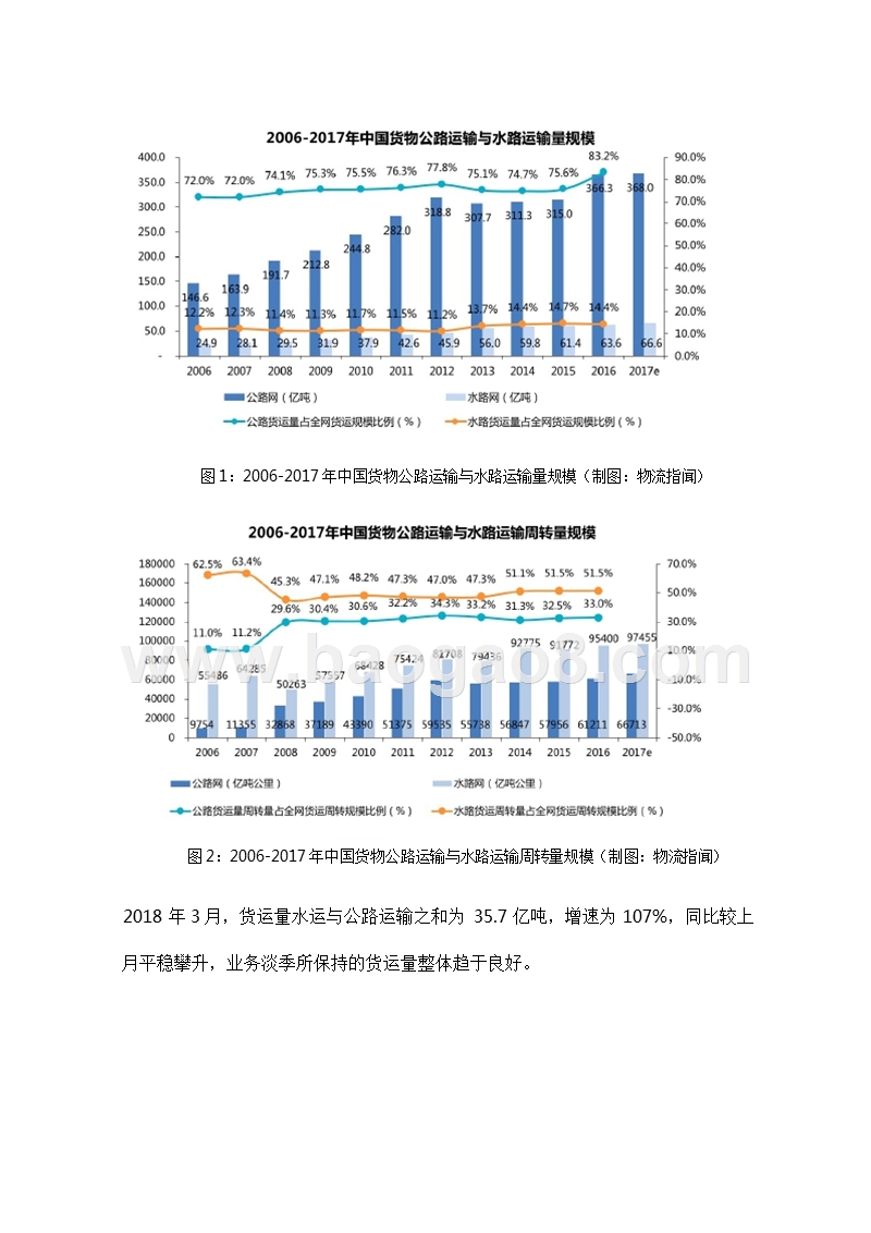 2018年3月中国物流行业分析报告.pptx_第3页