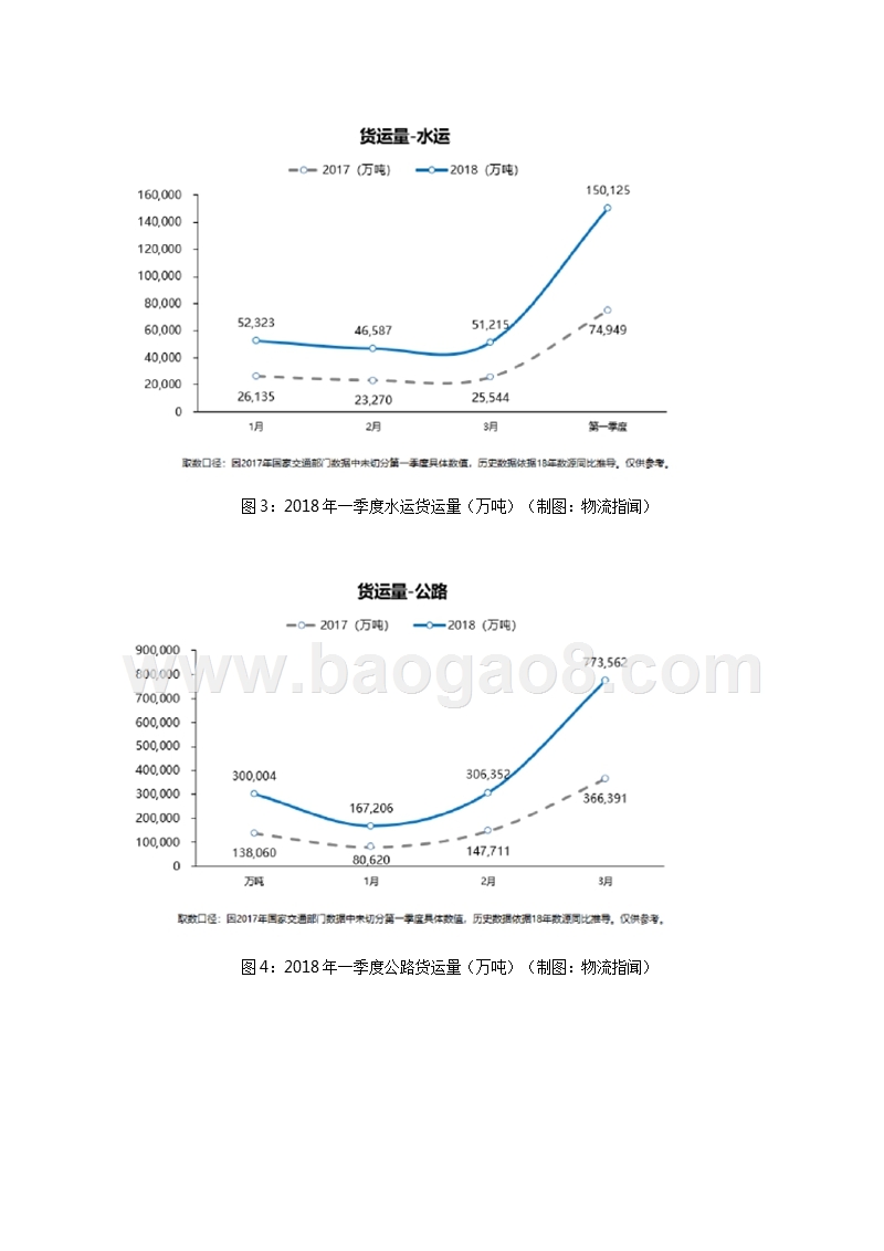2018年3月中国物流行业分析报告.pptx_第4页