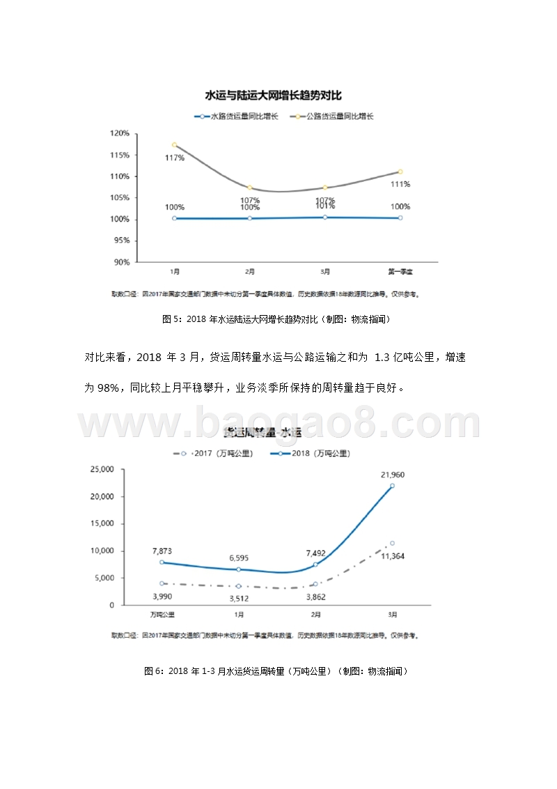 2018年3月中国物流行业分析报告.pptx_第5页
