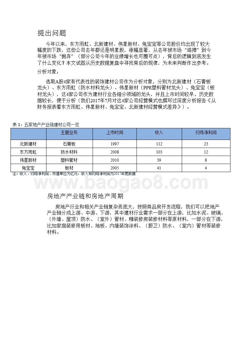 2018-2019建筑材料行业数据分析报告.pptx_第5页