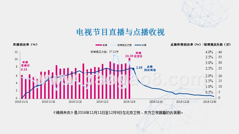 2018-2019家庭大屏收视数据研究报告.pptx_第3页