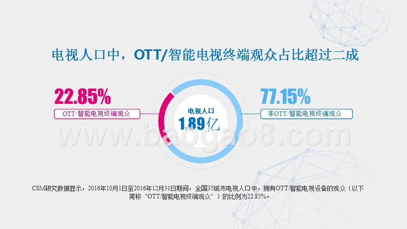 2018-2019家庭大屏收视数据研究报告.pptx_第5页