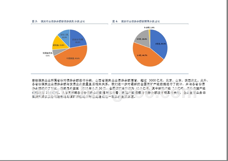 2018-2019煤炭行业信用债务研究报告.pptx_第5页