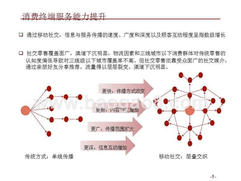 2018-2019零售行业发展分析报告.pptx_第5页
