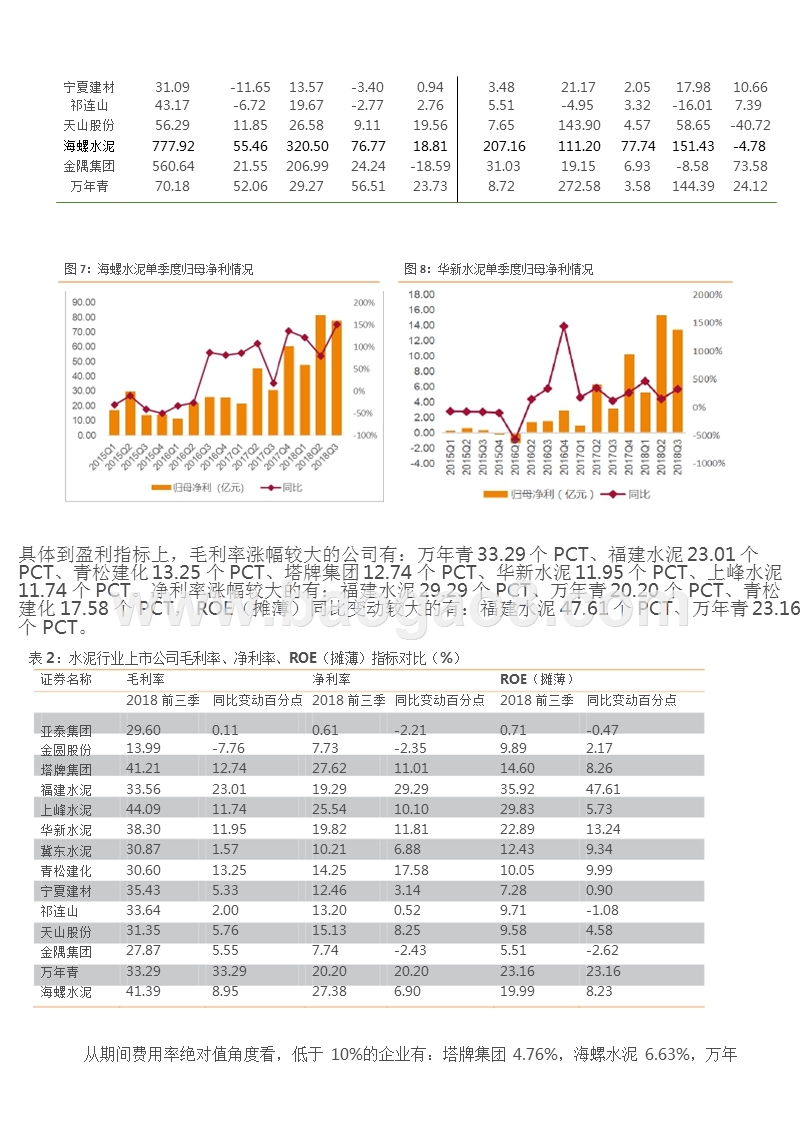 2018-2019年建筑材料行业综合分析报告.pptx_第5页
