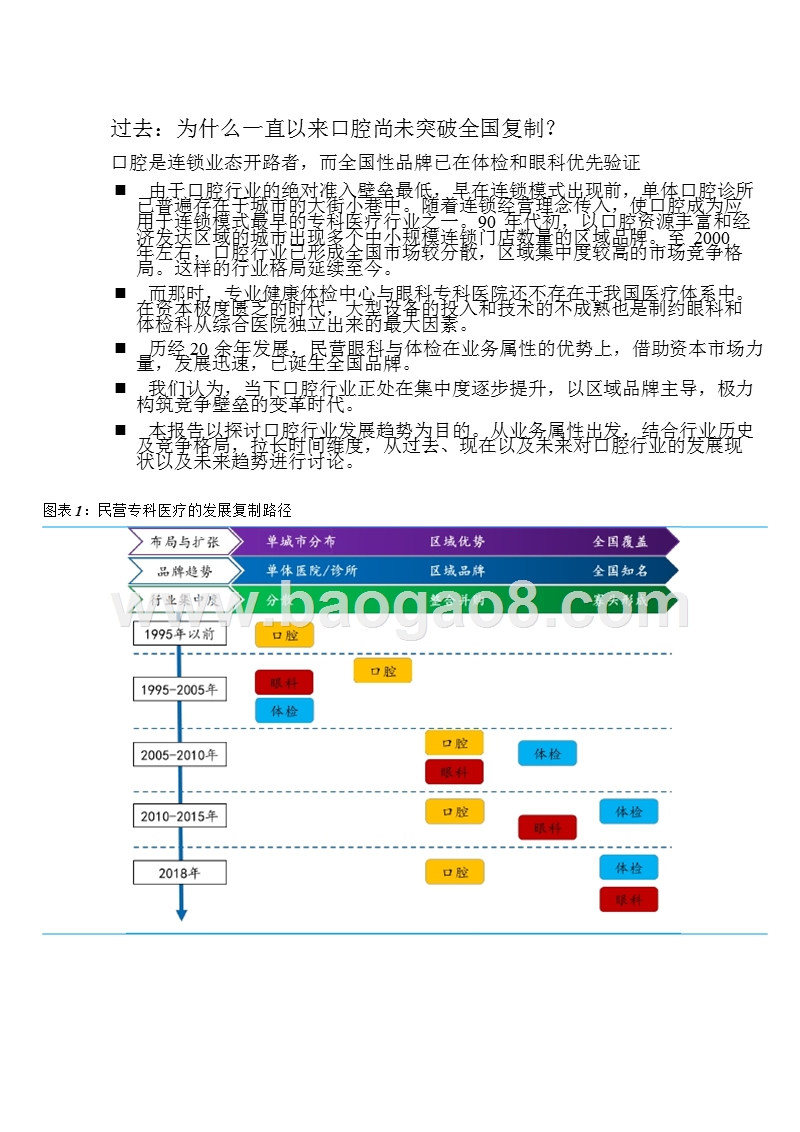 2018-2019口腔连锁行业分析报告.pptx_第5页