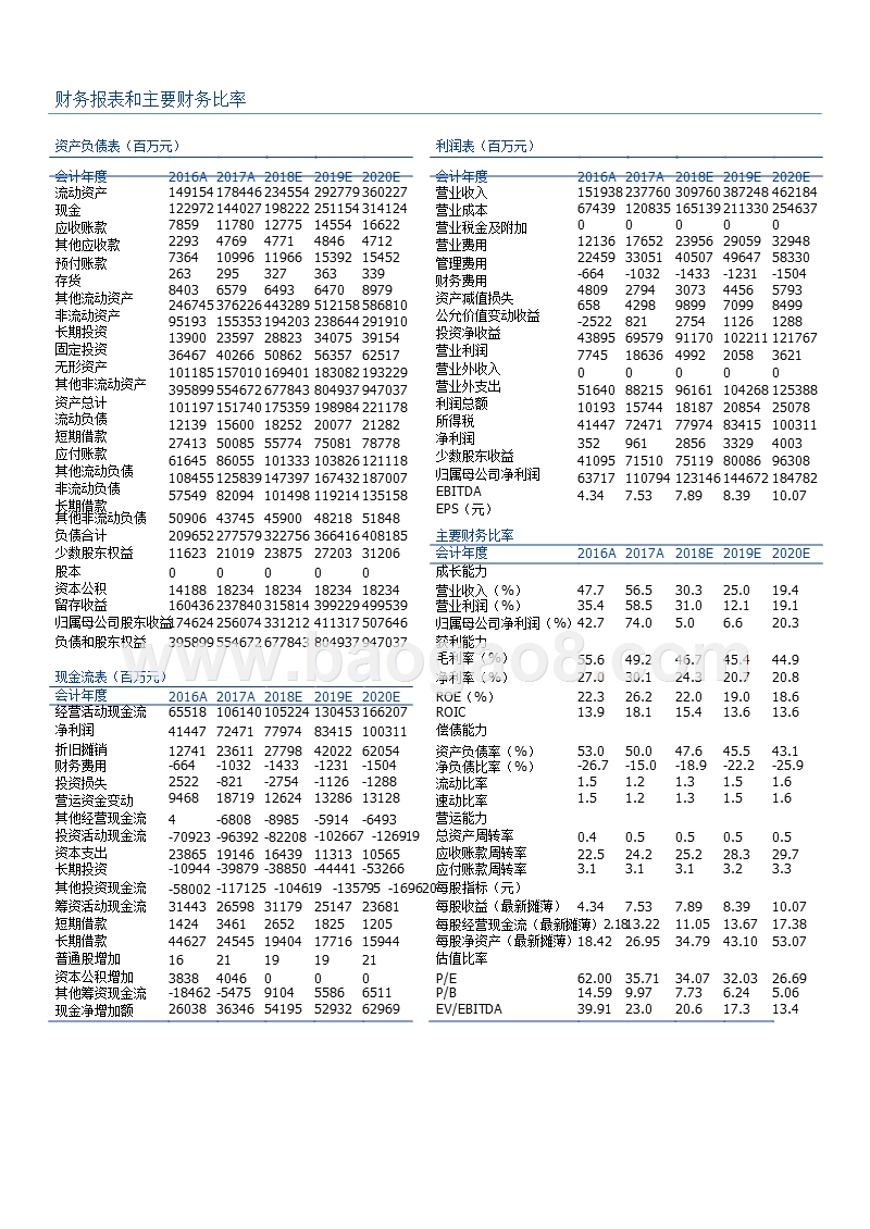 2018-2019腾讯游戏行业分析报告.pptx_第3页