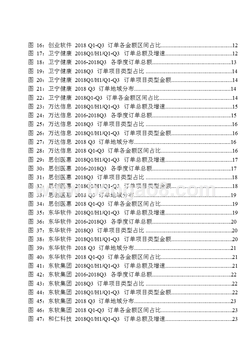 2018年Q3医疗信息化订单统计分析报告.pptx_第5页