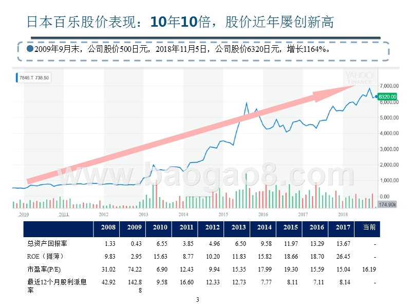 2018-2019办公文具行业案例分析报告.pptx_第3页