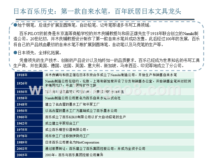 2018-2019办公文具行业案例分析报告.pptx_第4页