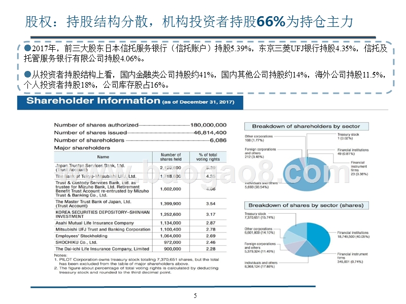 2018-2019办公文具行业案例分析报告.pptx_第5页