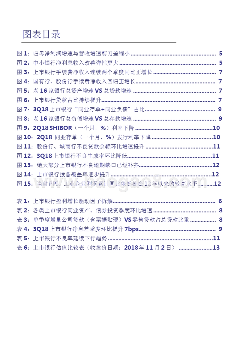 2018年银行业三季度投资总结报告.pptx_第3页