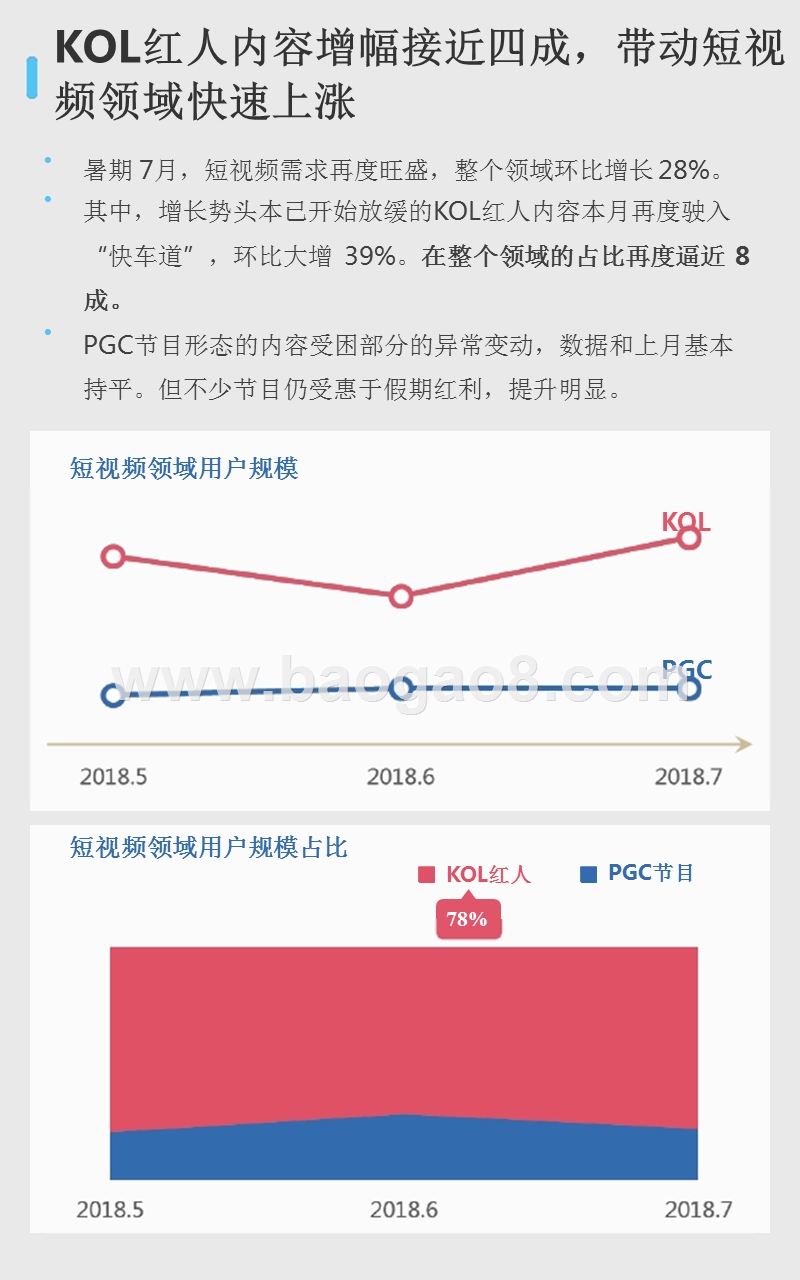 2018年7月短视频KOL红人分析报告.pptx_第4页
