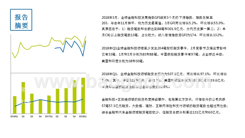 2018年Q1全球金融科技发展指数（GFI）与投融资报告.pptx_第2页