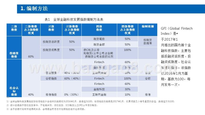 2018年Q1全球金融科技发展指数（GFI）与投融资报告.pptx_第4页