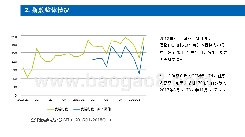 2018年Q1全球金融科技发展指数（GFI）与投融资报告.pptx_第5页