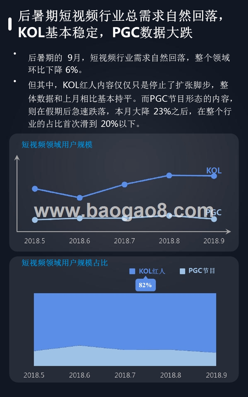 2018年9月短视频行业研究报告.pptx_第4页