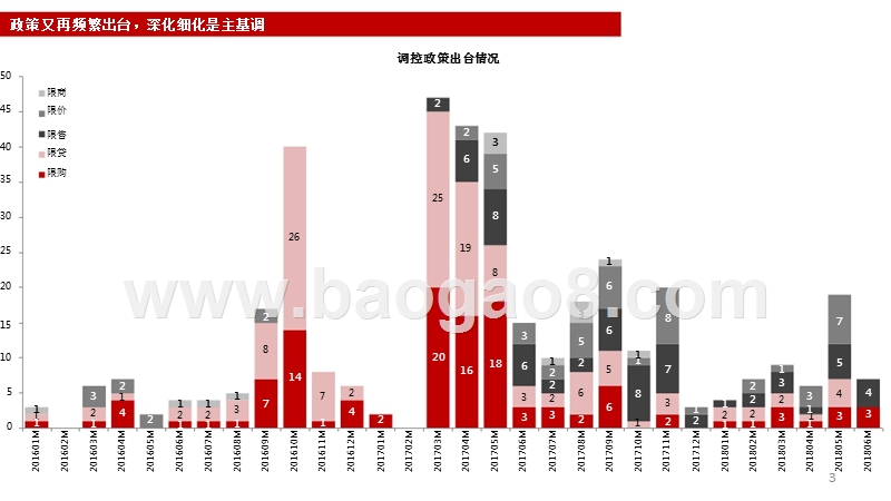2018年Q2房地产市场分析报告.pptx_第3页