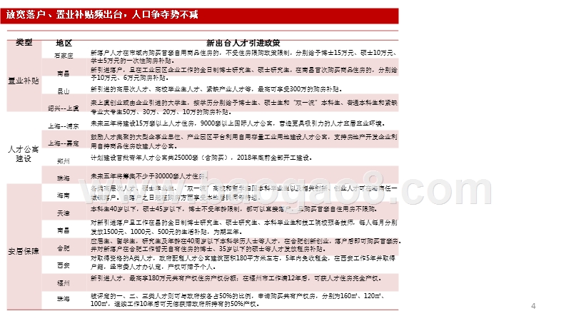 2018年Q2房地产市场分析报告.pptx_第4页