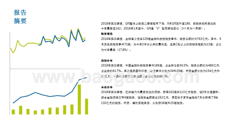2018年Q3全球金融科技发展指数（GFI）与投融资报告.pptx_第2页