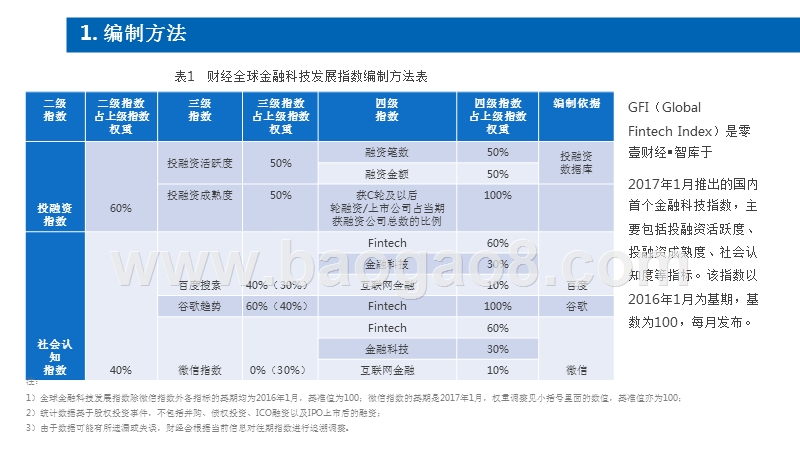 2018年Q3全球金融科技发展指数（GFI）与投融资报告.pptx_第4页