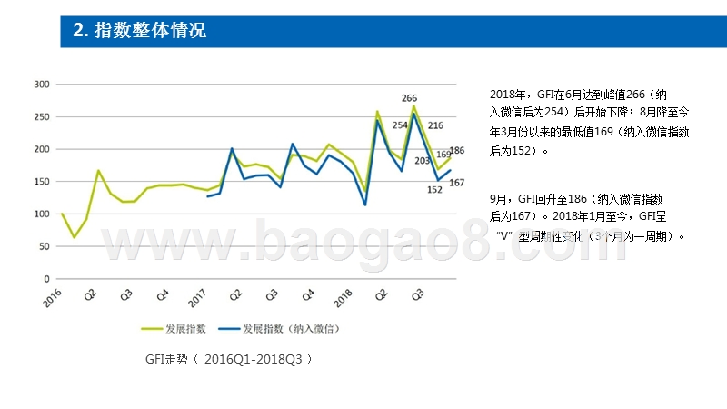 2018年Q3全球金融科技发展指数（GFI）与投融资报告.pptx_第5页