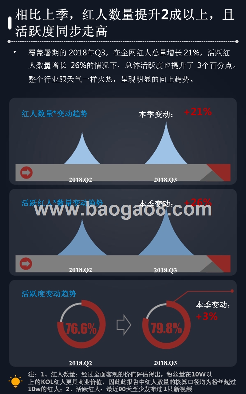 2018年Q3短视频KOL红人季度分析报告.pptx_第5页